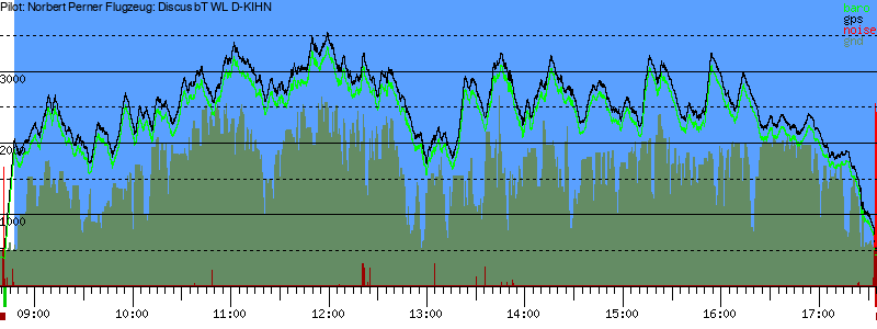 Barometer